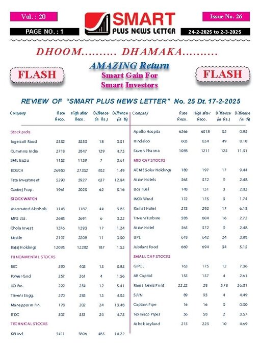 Title details for Smart Plus News Letter by Archi Finmark and Communications Limited - Available